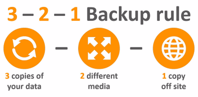 Backup-Rulecopy