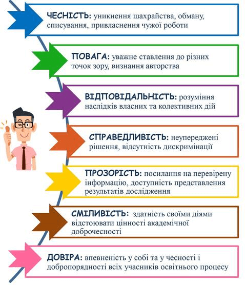 Етичні принципи та цінності