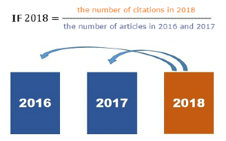 impact factor