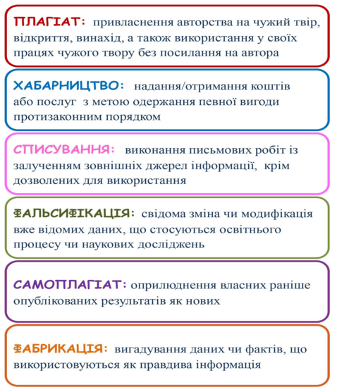 Порушення академічної доброчесності