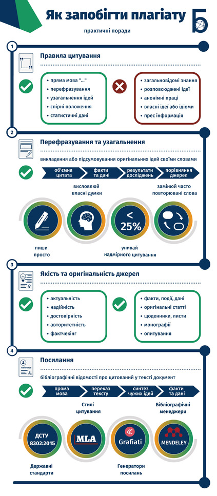 Як запобігти плагіату