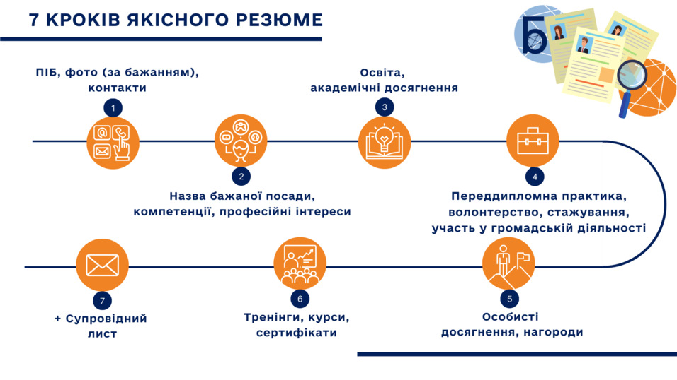 7 кроків якісного резюме