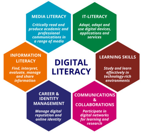 Digital Literacy